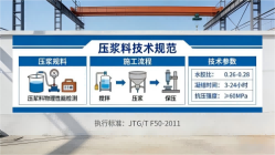 嫩江本地工厂讲解：说一遍公路压浆料和铁路压浆料的区别