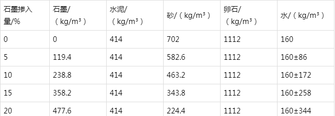 嫩江防静电水泥砂浆怎么做(附配比及施工方法)